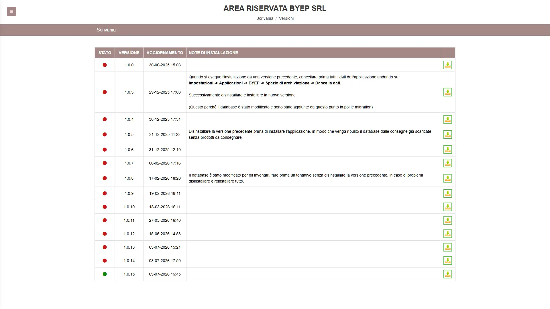 Piattaforma BYEP — immagine 2
