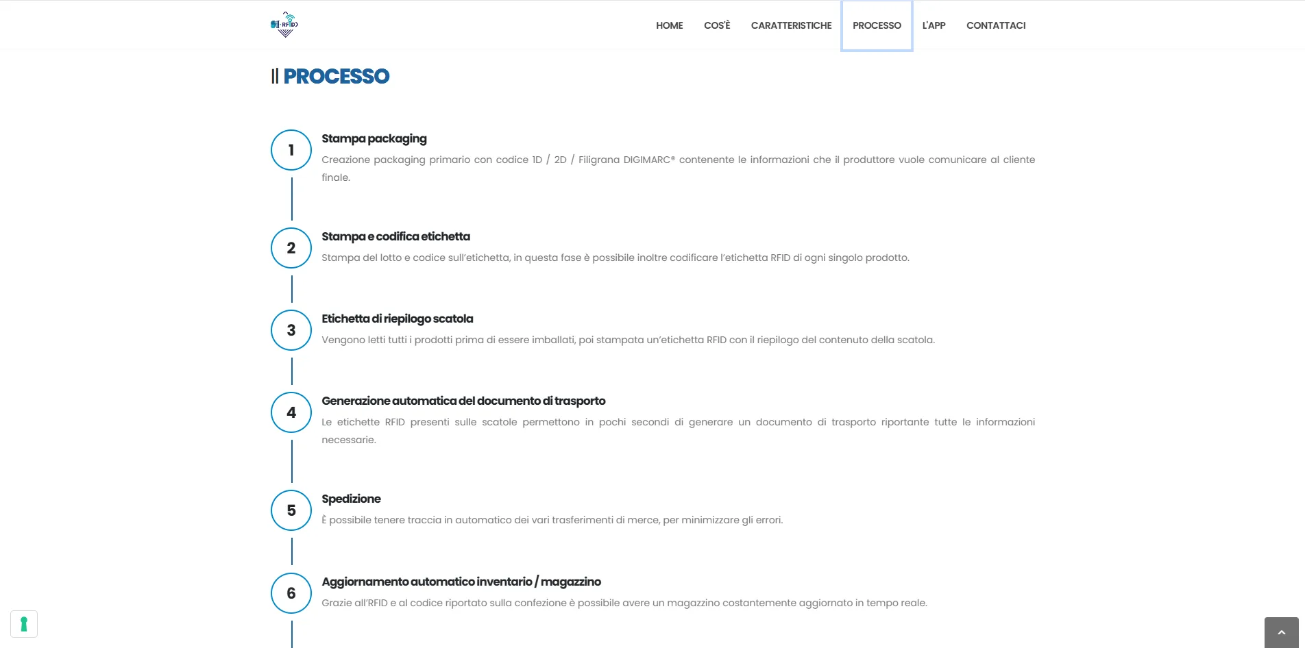 i-rfid.it — immagine 4
